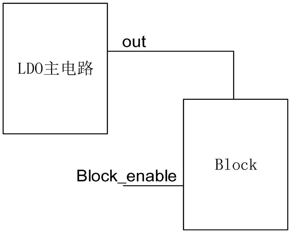 No-load capacitance LDO circuit