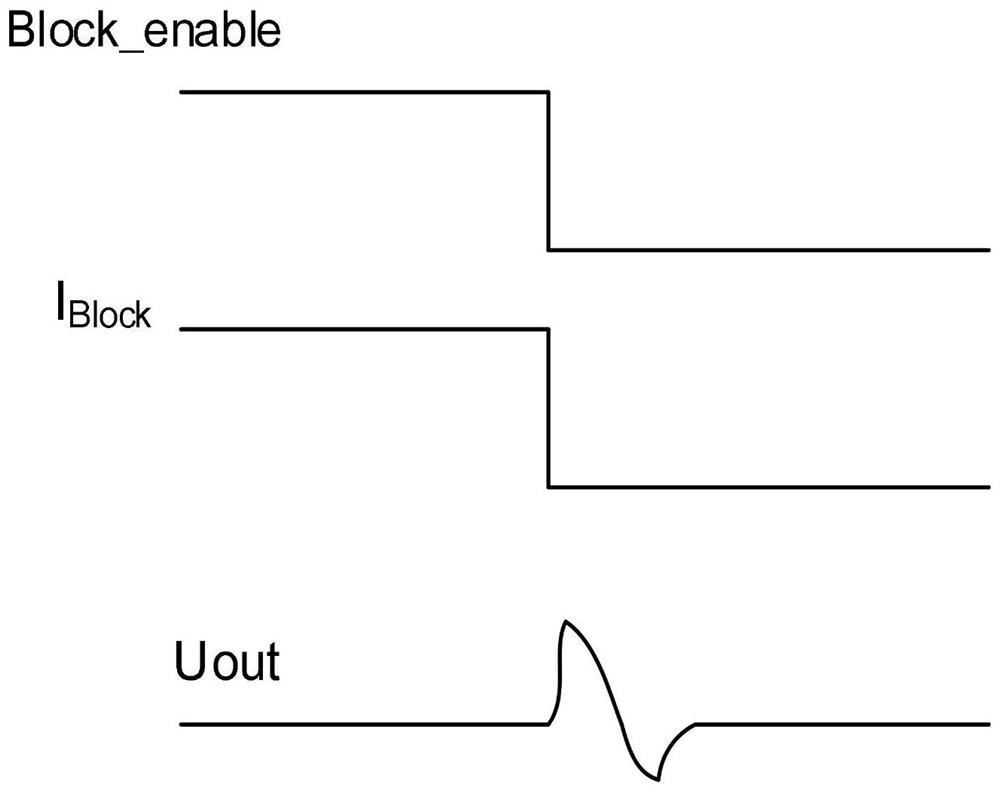 No-load capacitance LDO circuit