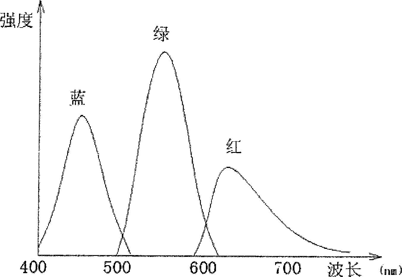 Light source for projection system and projection display device