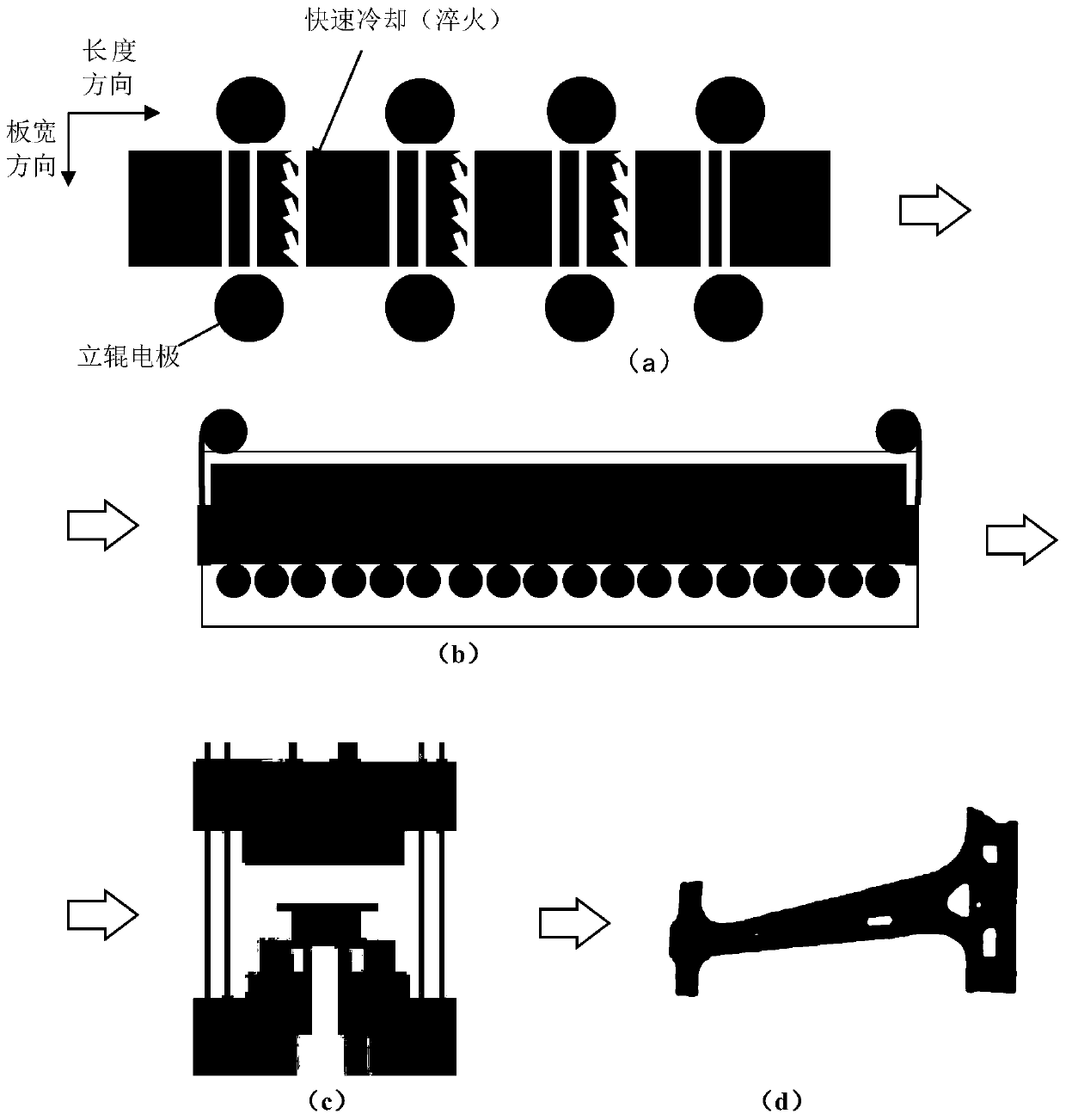 Continuous on-line preparation method of ultrahigh strength and toughness Mn-B steel structural part