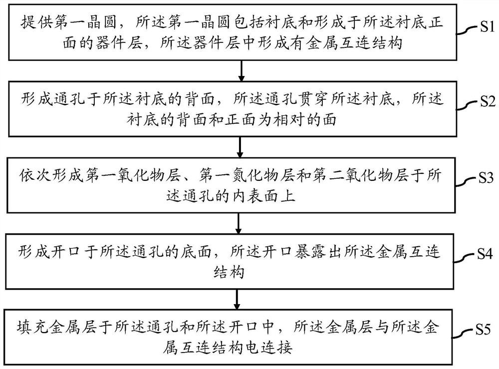 Semiconductor device and manufacturing method thereof