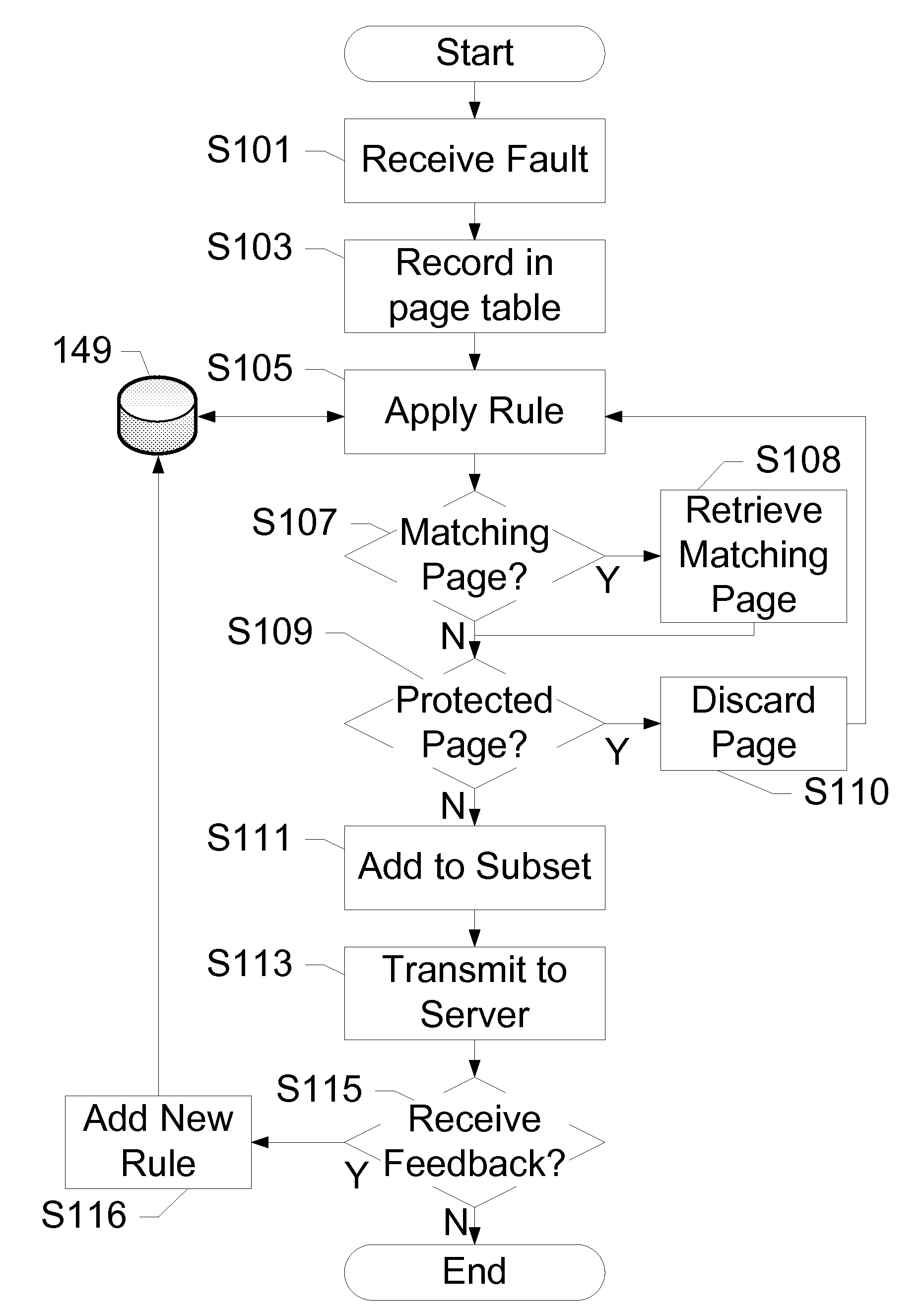 Remote-Assisted Malware Detection