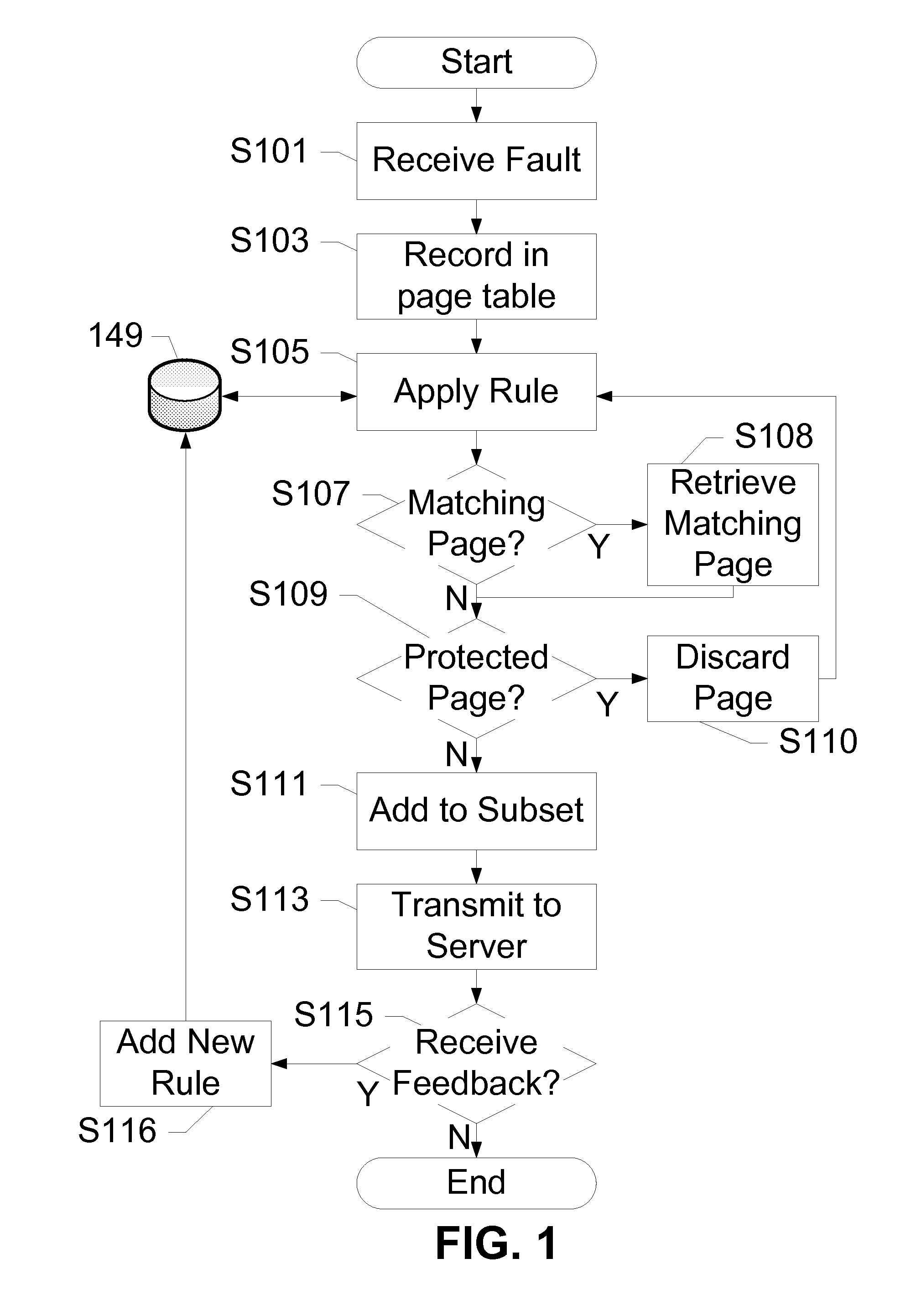 Remote-Assisted Malware Detection