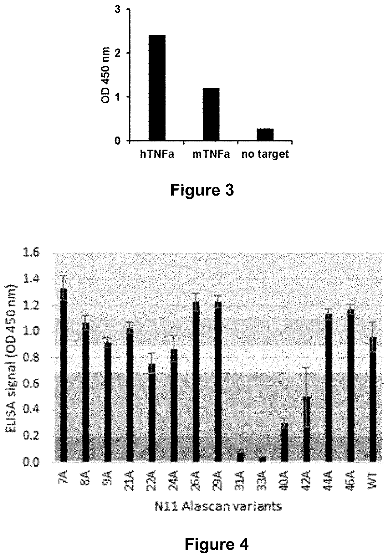 Binders for inhibiting formation of multimeric proteins