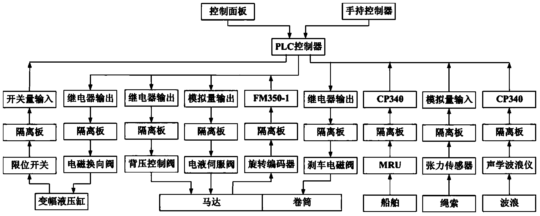 Active wave compensation control system and method based on wave trend judgment