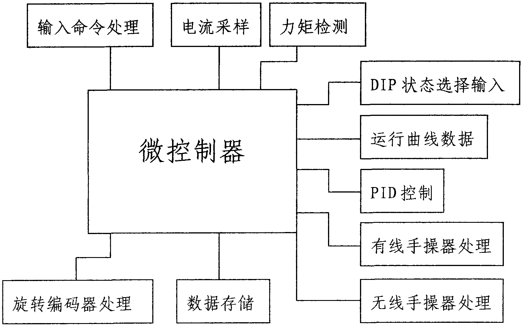 Novel wireless elevator door machine control system