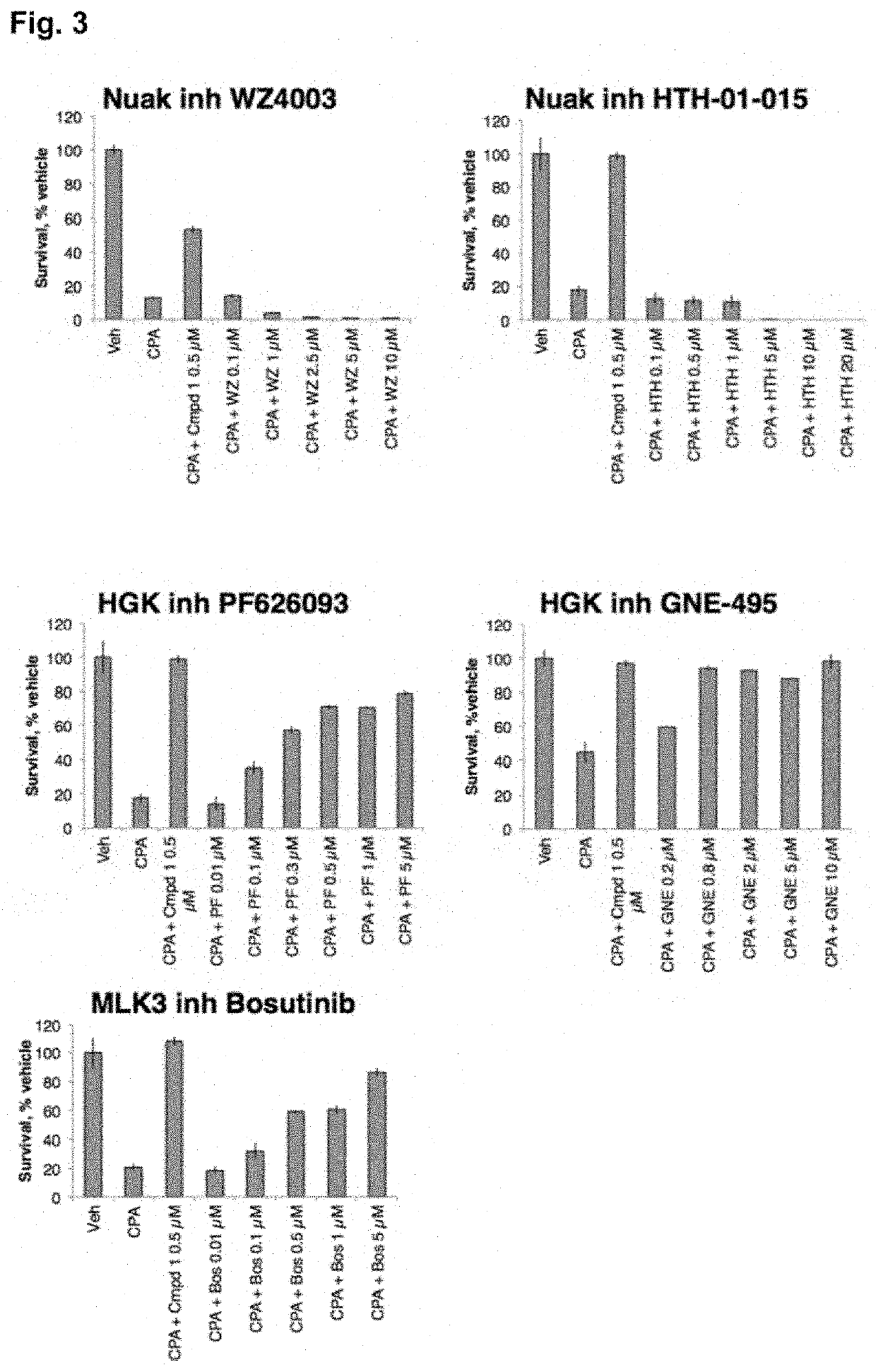 Compounds, compositions, and methods for suppressing toxic endoplasmic reticulum stress