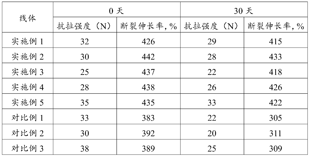 Bioabsorbable antioxidant pulling beautifying line, preparation method and application thereof