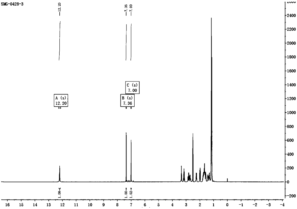 Free radical-polymerizable rosin-modified benzocyclobutene monomer, preparation method and application thereof