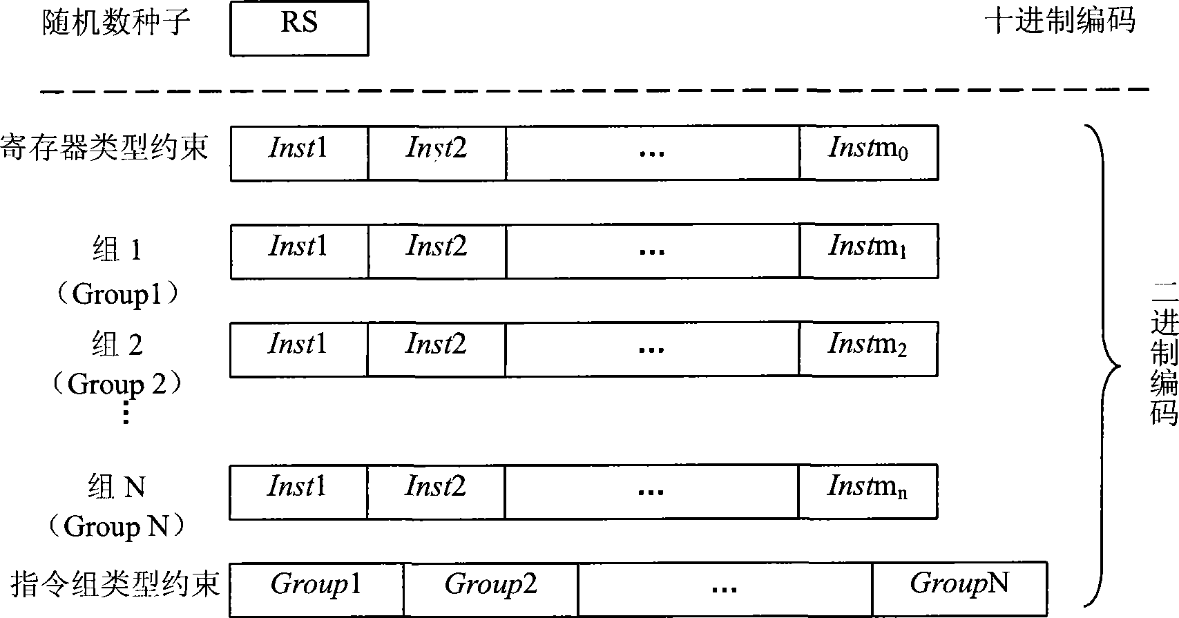 Method and system for driving accidental validation integrated circuit by coverage rate