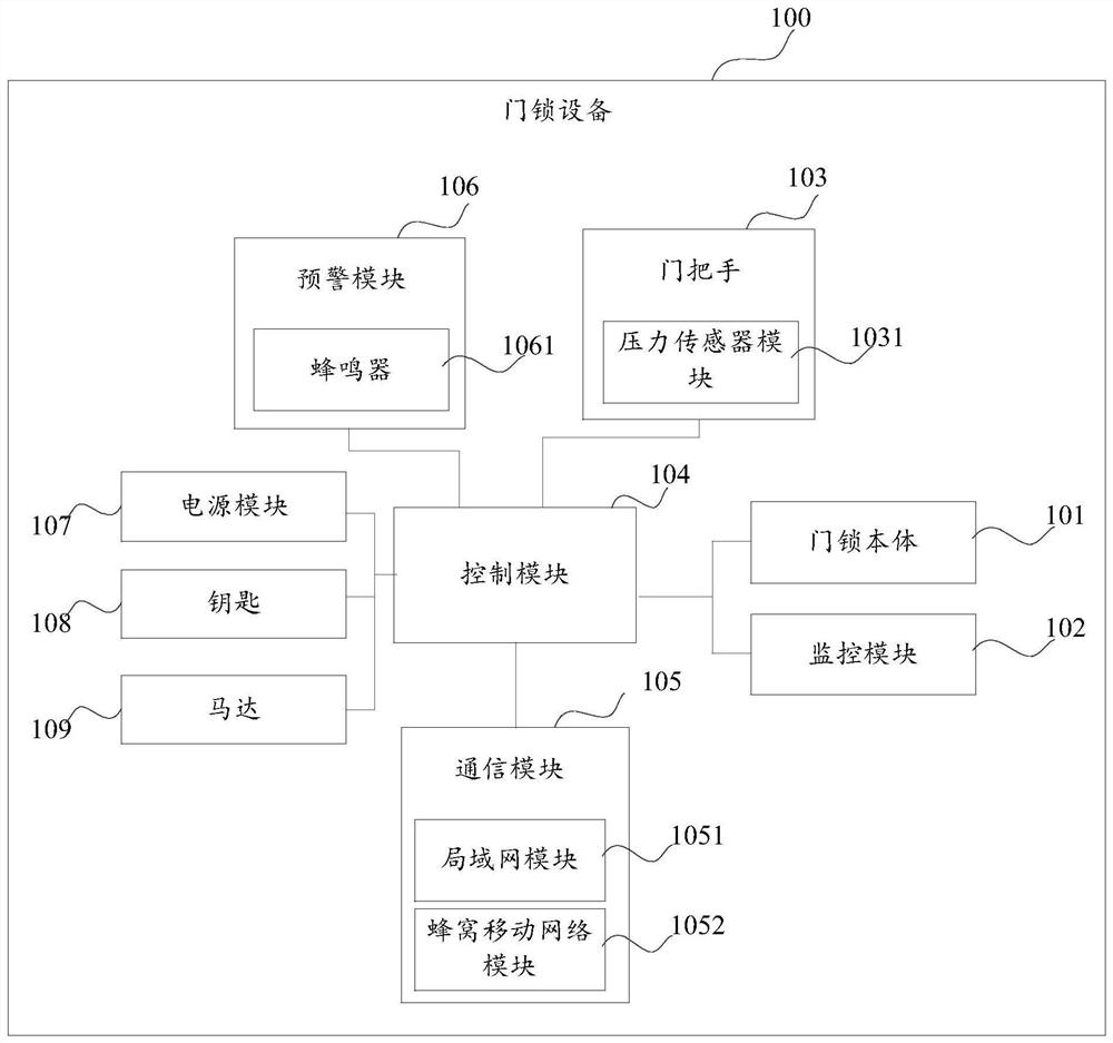 Door lock device and control method