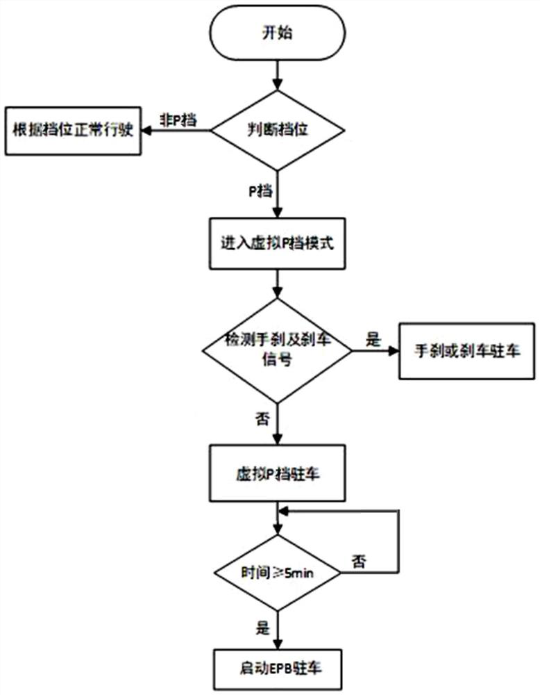 Virtual P-gear slope parking and slope sliding prevention control method for new energy automobile