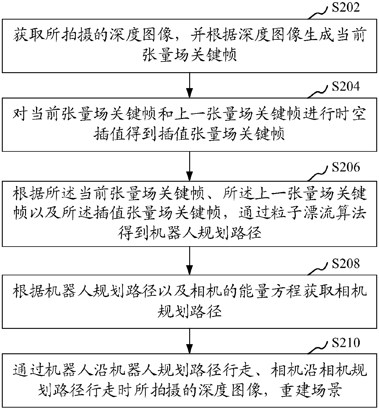 Scene reconstruction method and device, computer equipment, and computer storage medium