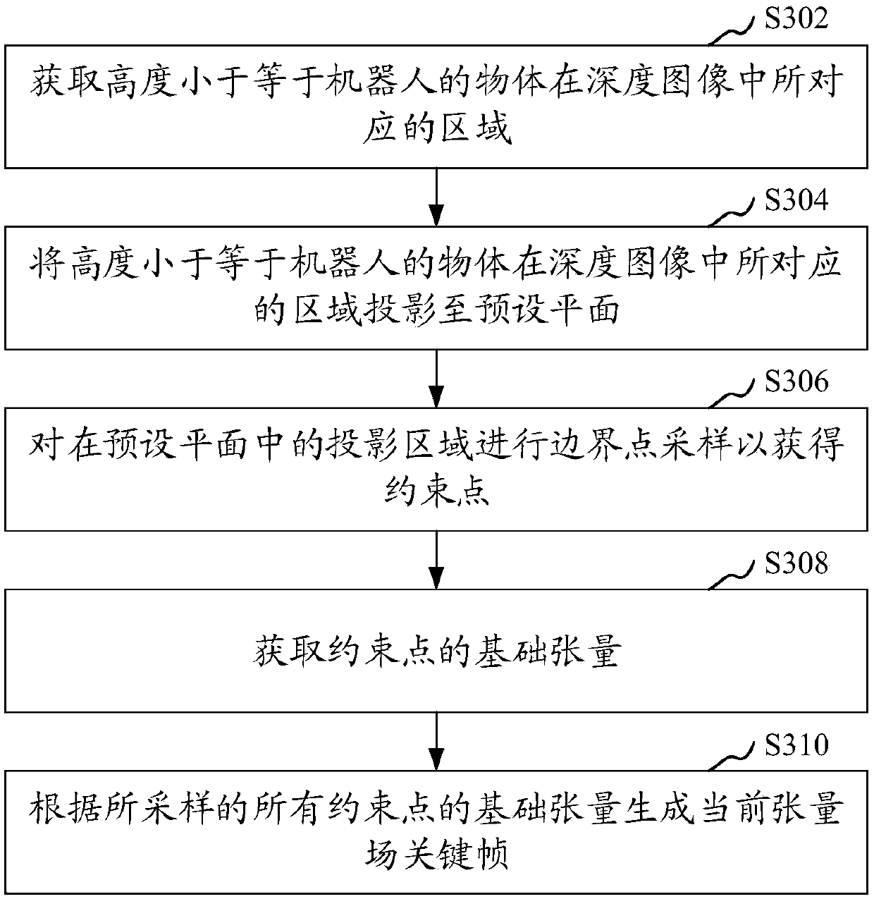 Scene reconstruction method and device, computer equipment, and computer storage medium