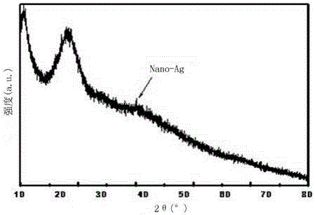 Linear block copolymer, dendritic nano-silver composite and preparation methods of linear block copolymer and dendritic nano-silver composite