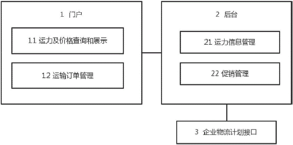 System and method for optimizing empty driving order management