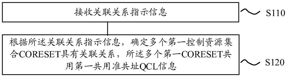 Method and device for wireless communication