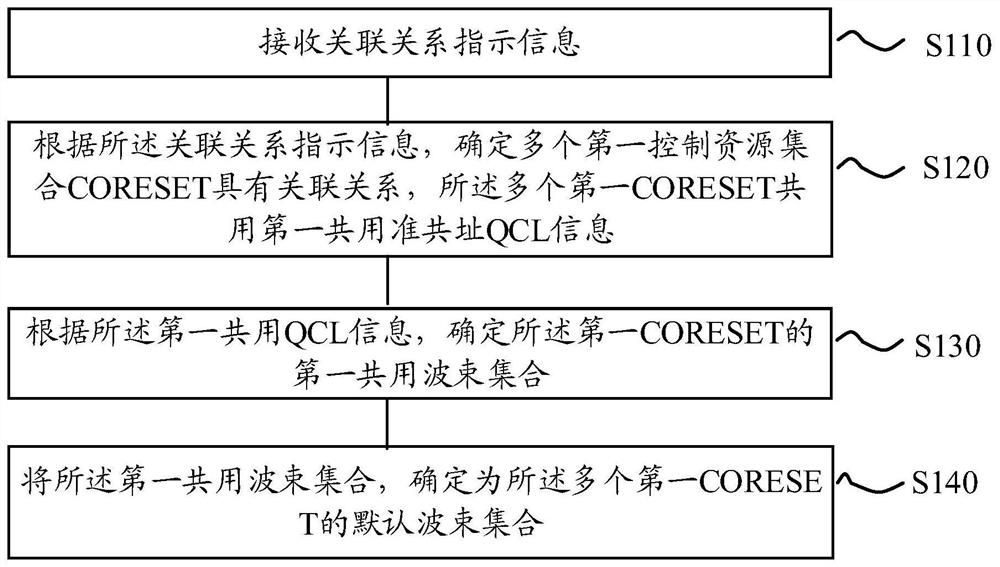 Method and device for wireless communication