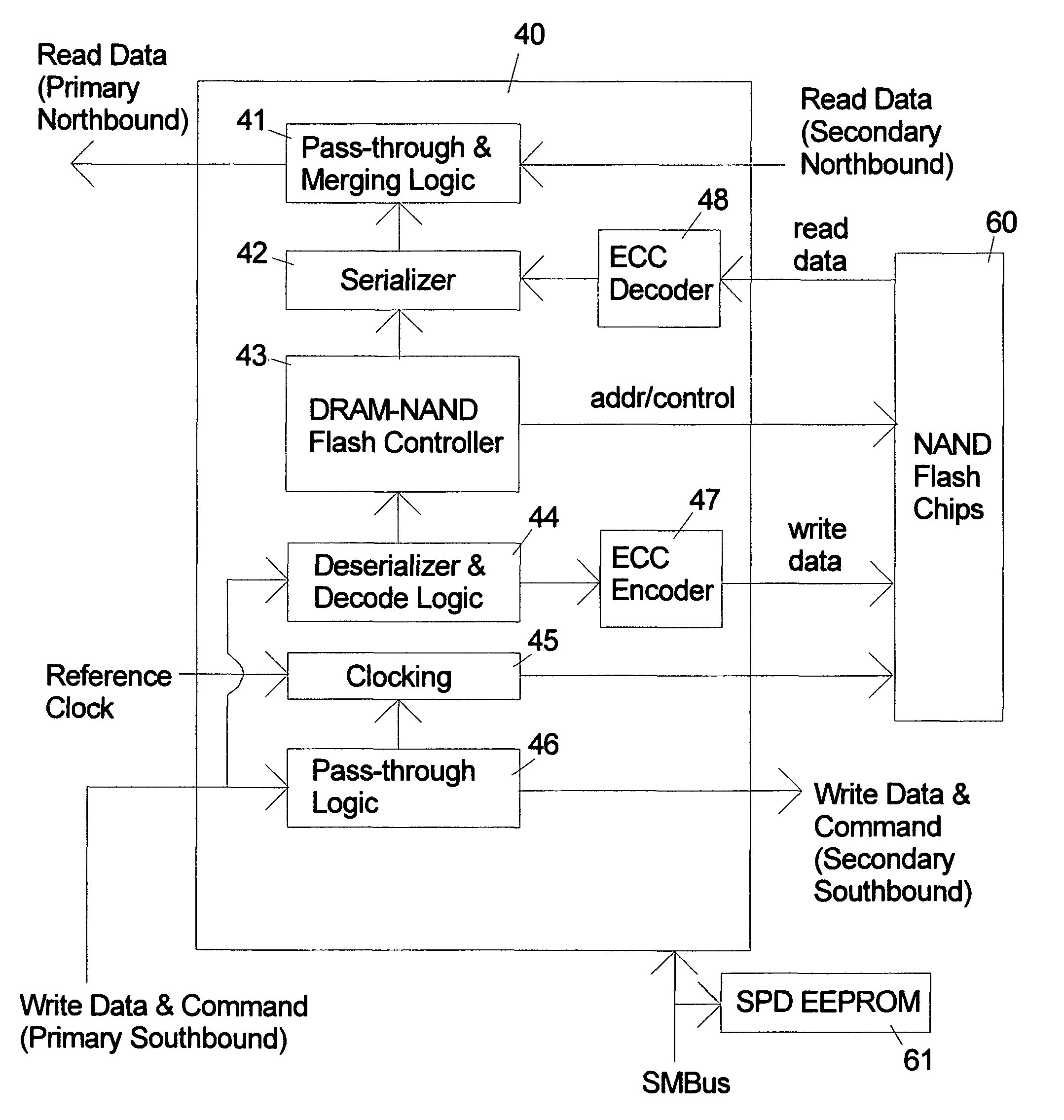 NAND flash module replacement for DRAM module