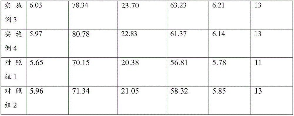 Modified phospholipid fat liquoring complex agent and preparation method thereof