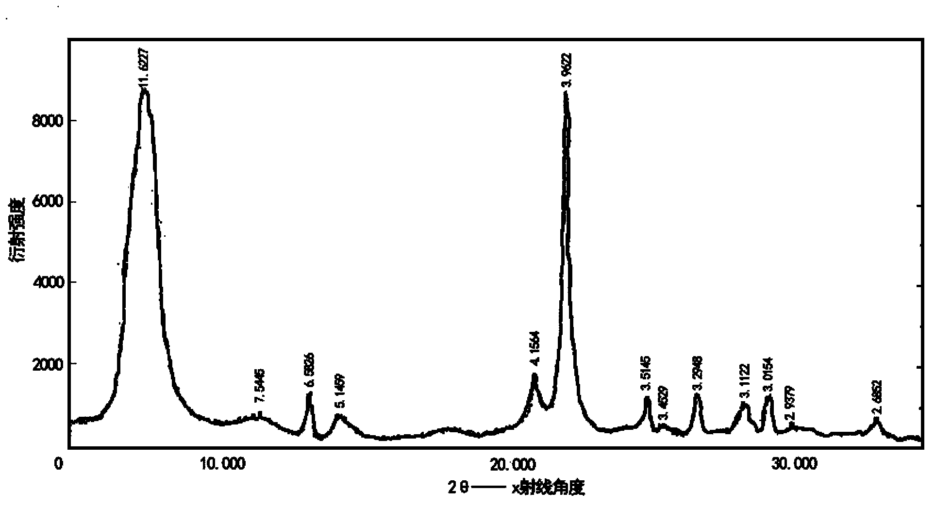 Preparation method for chiral beta zeolite