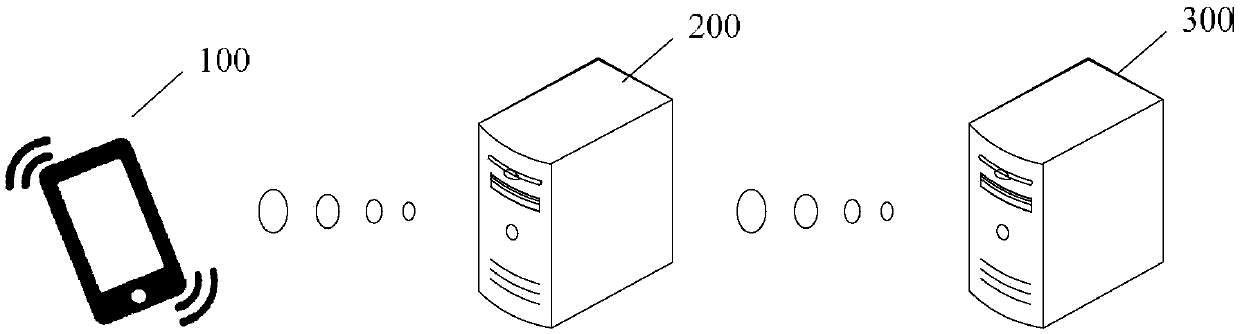 Network communication method, system and server