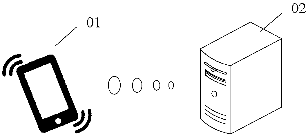 Network communication method, system and server