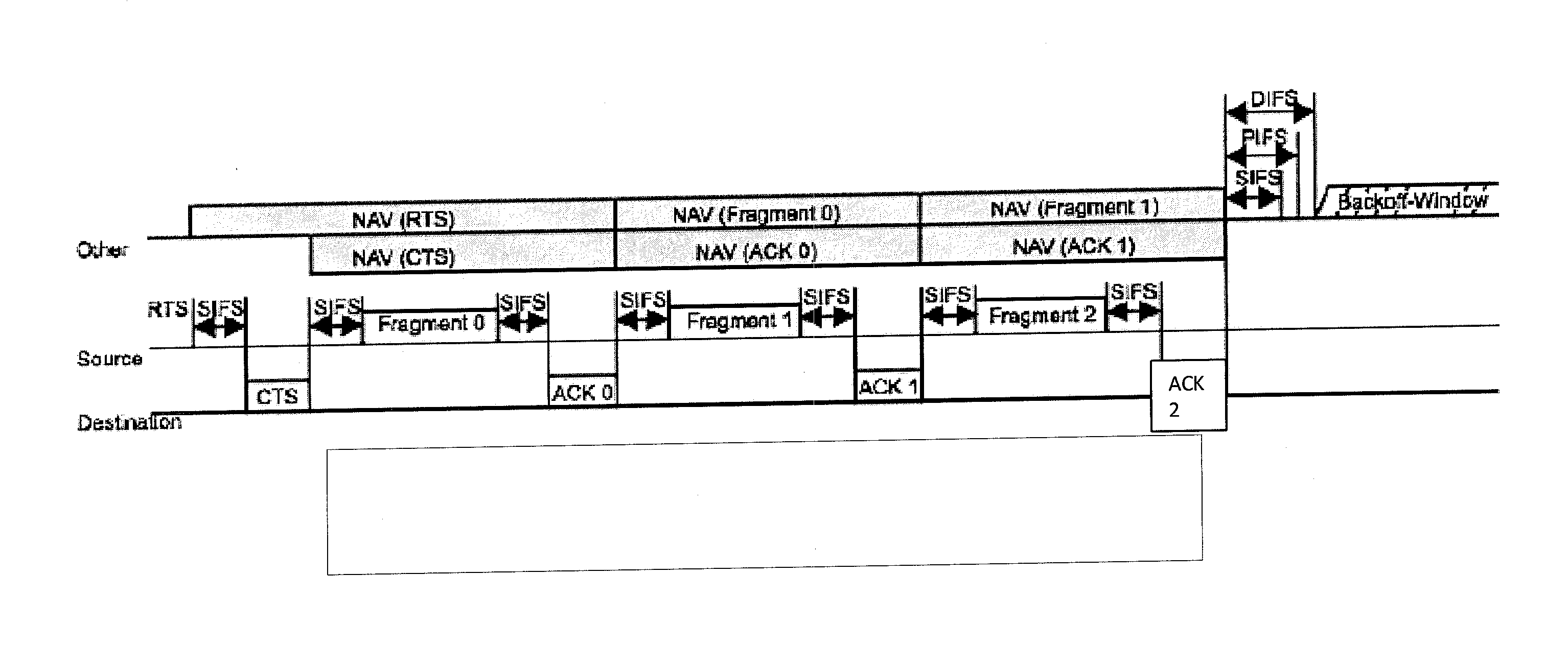 Mechanism for Controlling Data Transmission in Fragmentation Transmission Mode