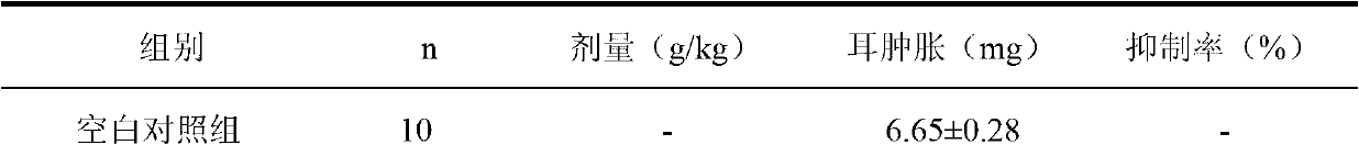 Total flavone extract of Hyssopus officinalis, preparation method thereof and application thereof