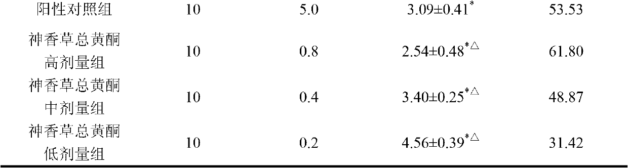 Total flavone extract of Hyssopus officinalis, preparation method thereof and application thereof