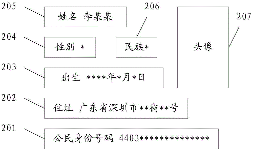 Identity card identification method