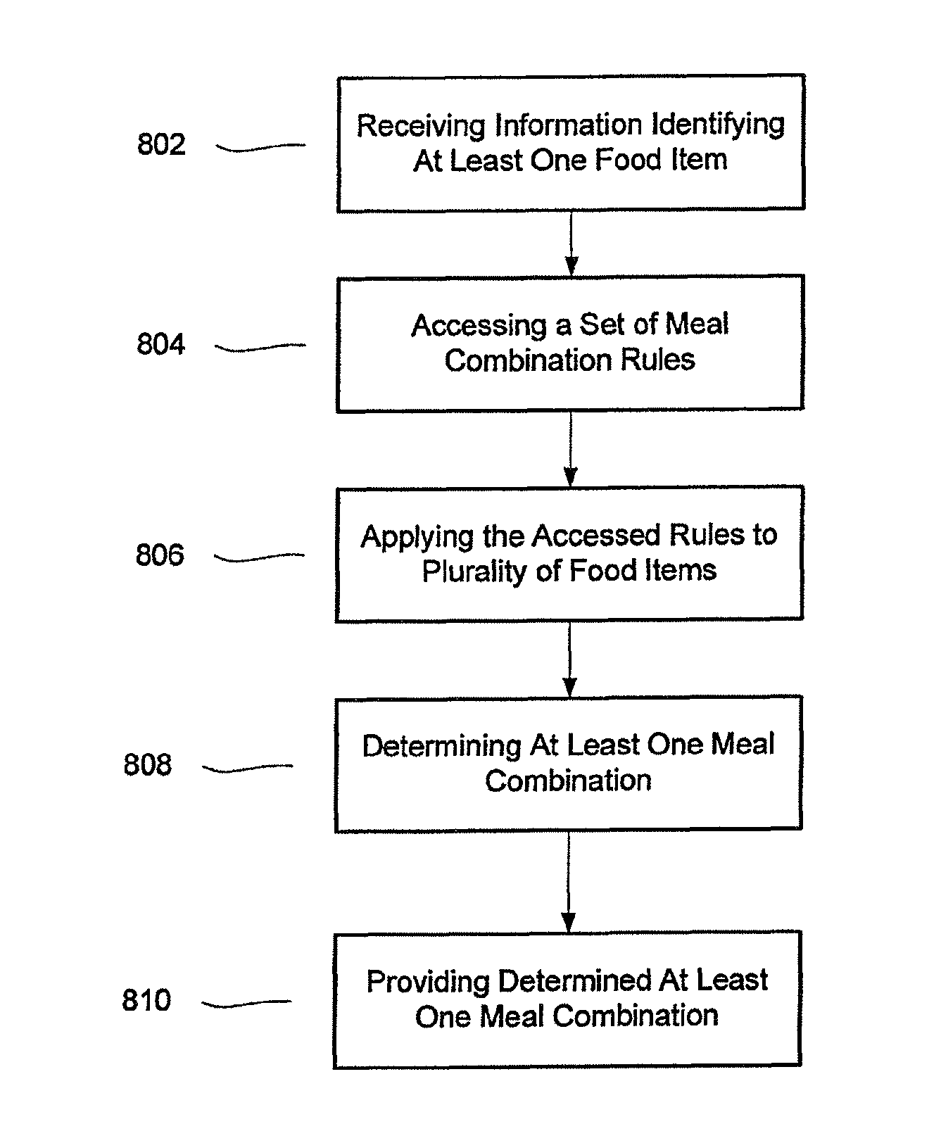 Determining a meal and/or meal plan