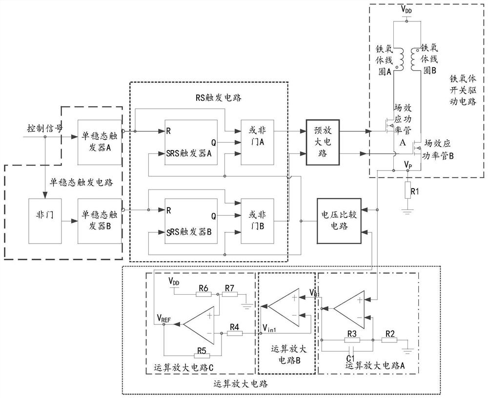 A Temperature Adaptive Ferrite Switch Driver