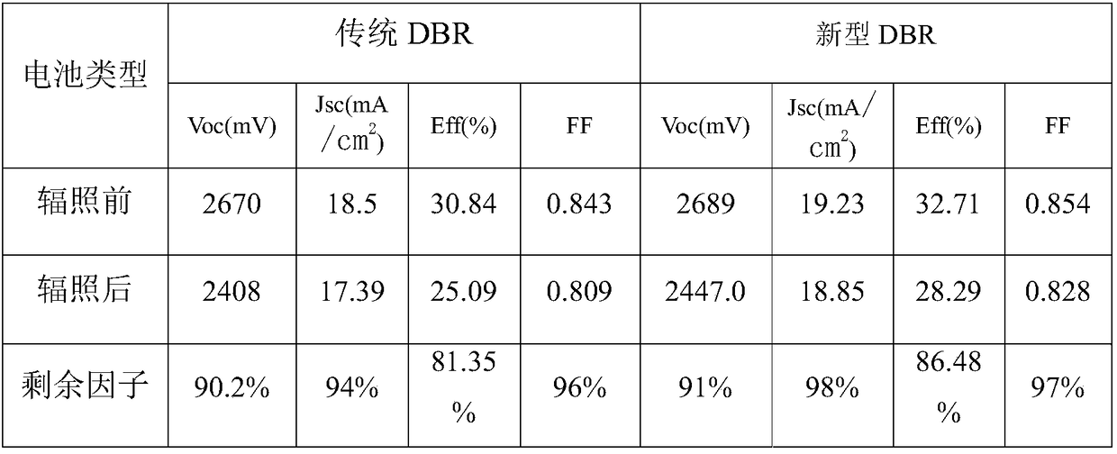 Novel DBR structure for lattice-mismatching multi-junction solar cell