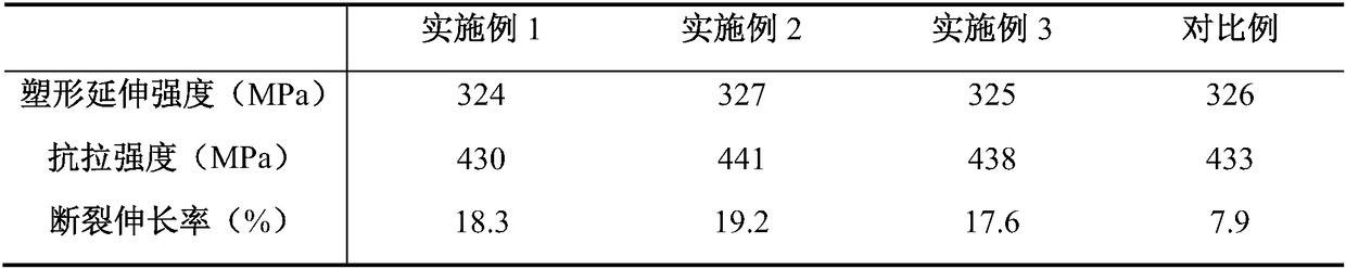 A 2, 7-series small-section profile shaping preparation process