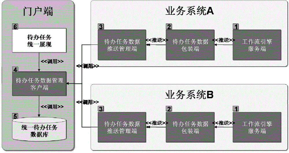 Information integration method and information integration system