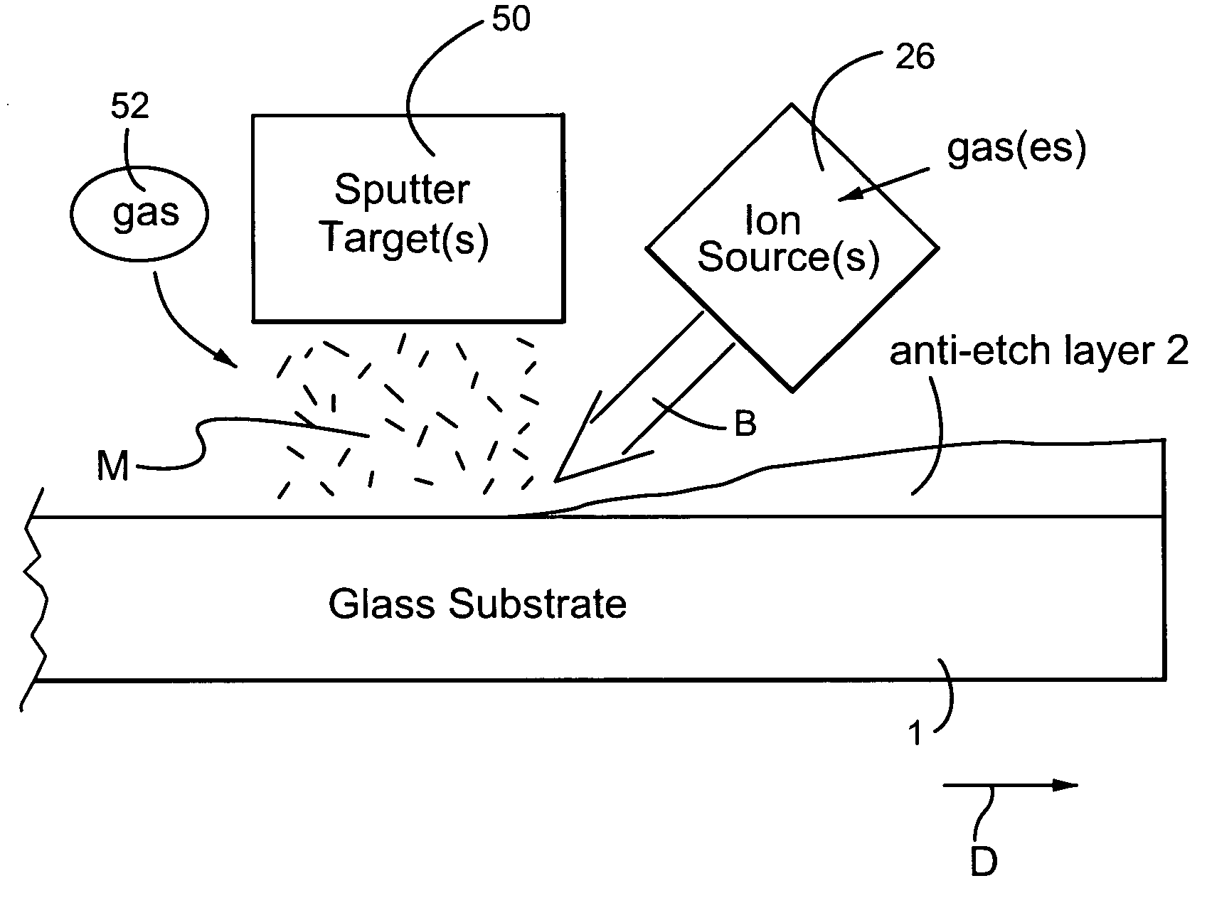 Method of making scratch resistant coated glass article including layer(s) resistant to fluoride-based etchant(s)