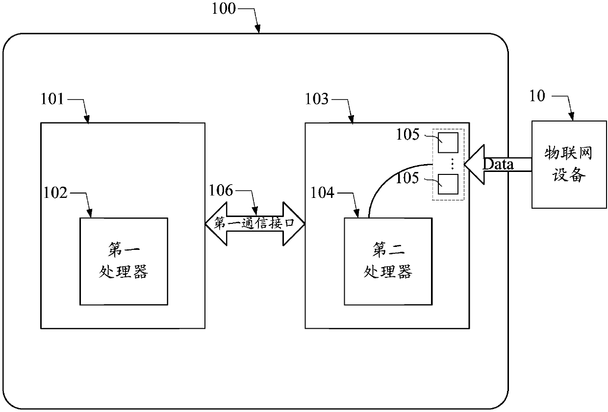 Portable mobile medical terminal and medical communication system