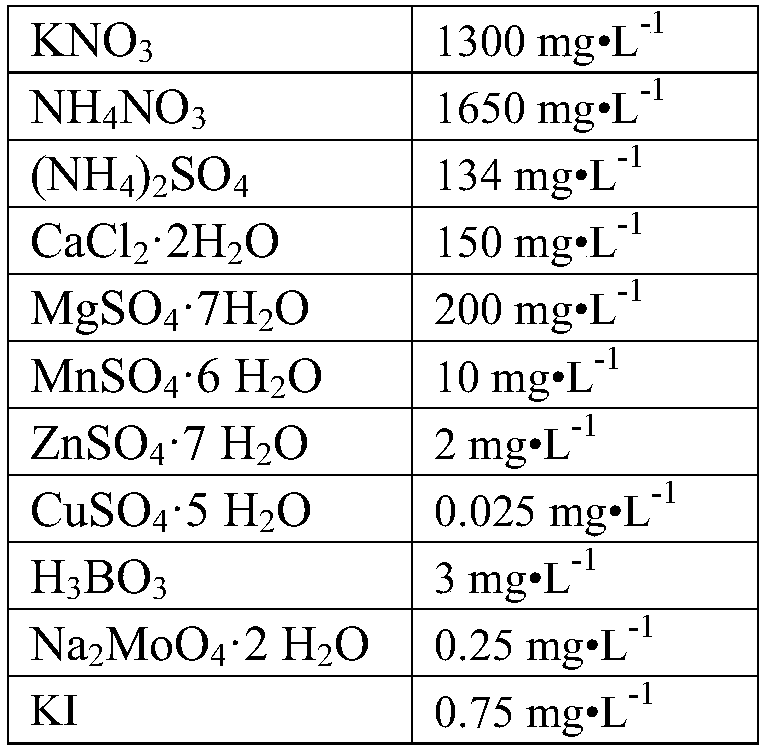 Method for improving tissue culture multiplication effect of sweetgum and culture medium