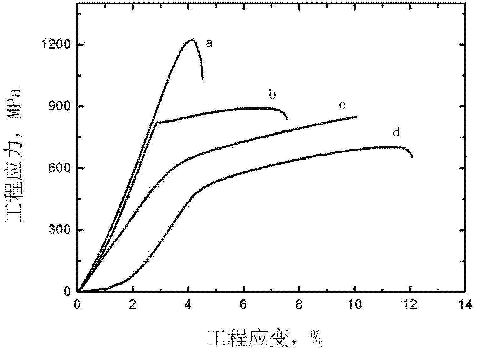 Heat treatment method of high-silicon steel plate strip material