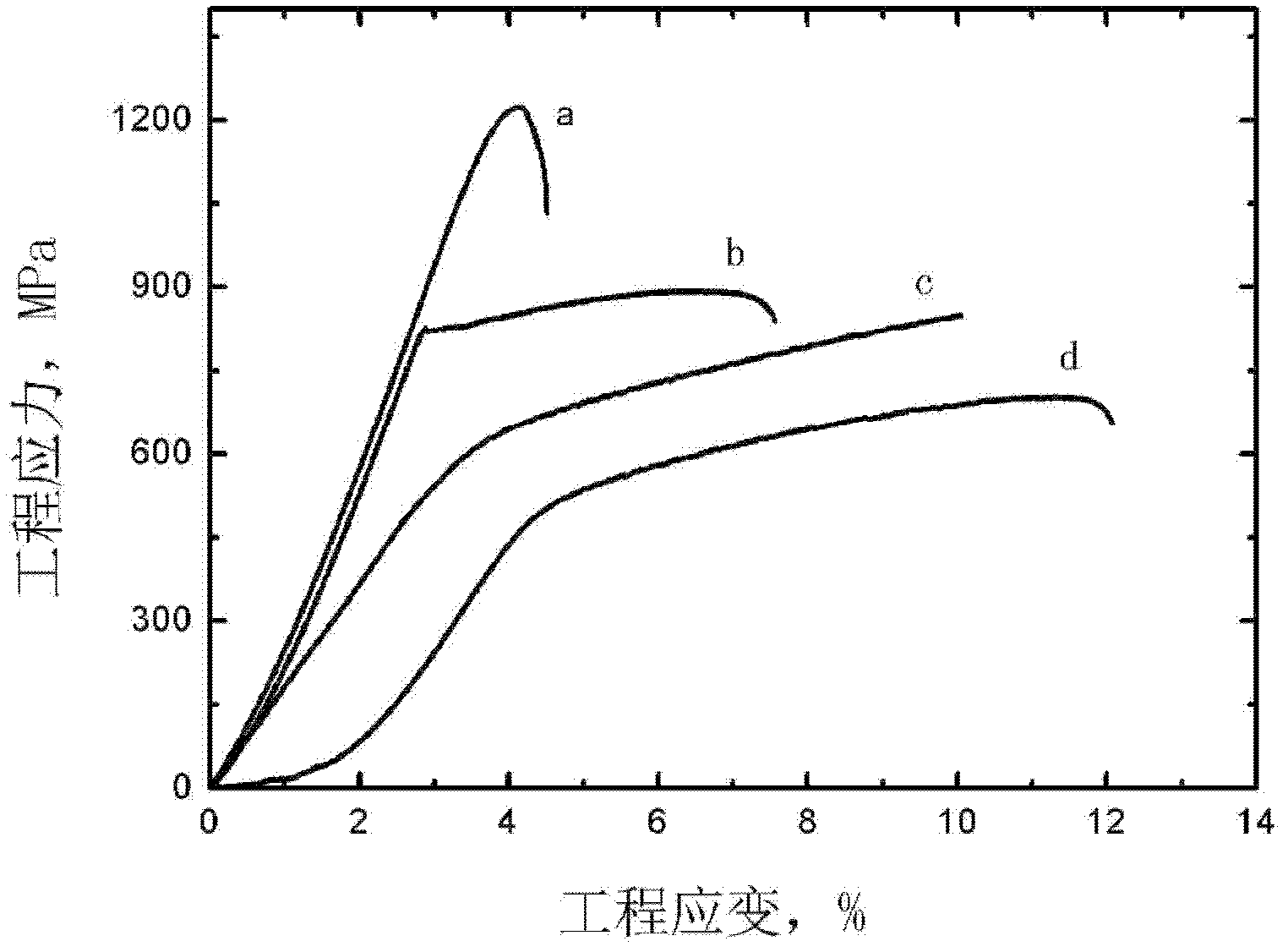 Heat treatment method of high-silicon steel plate strip material