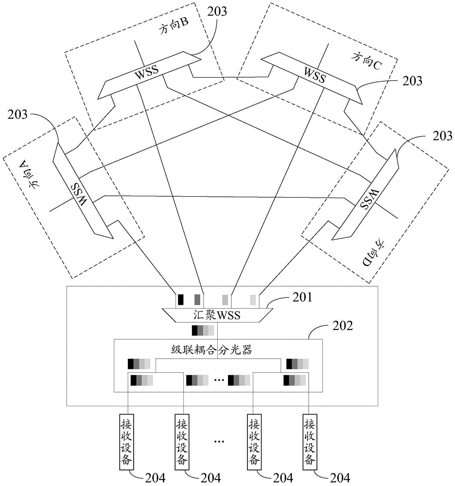 Colorless reconfigurable optical add-drop multiplexer and optical signal receiving method