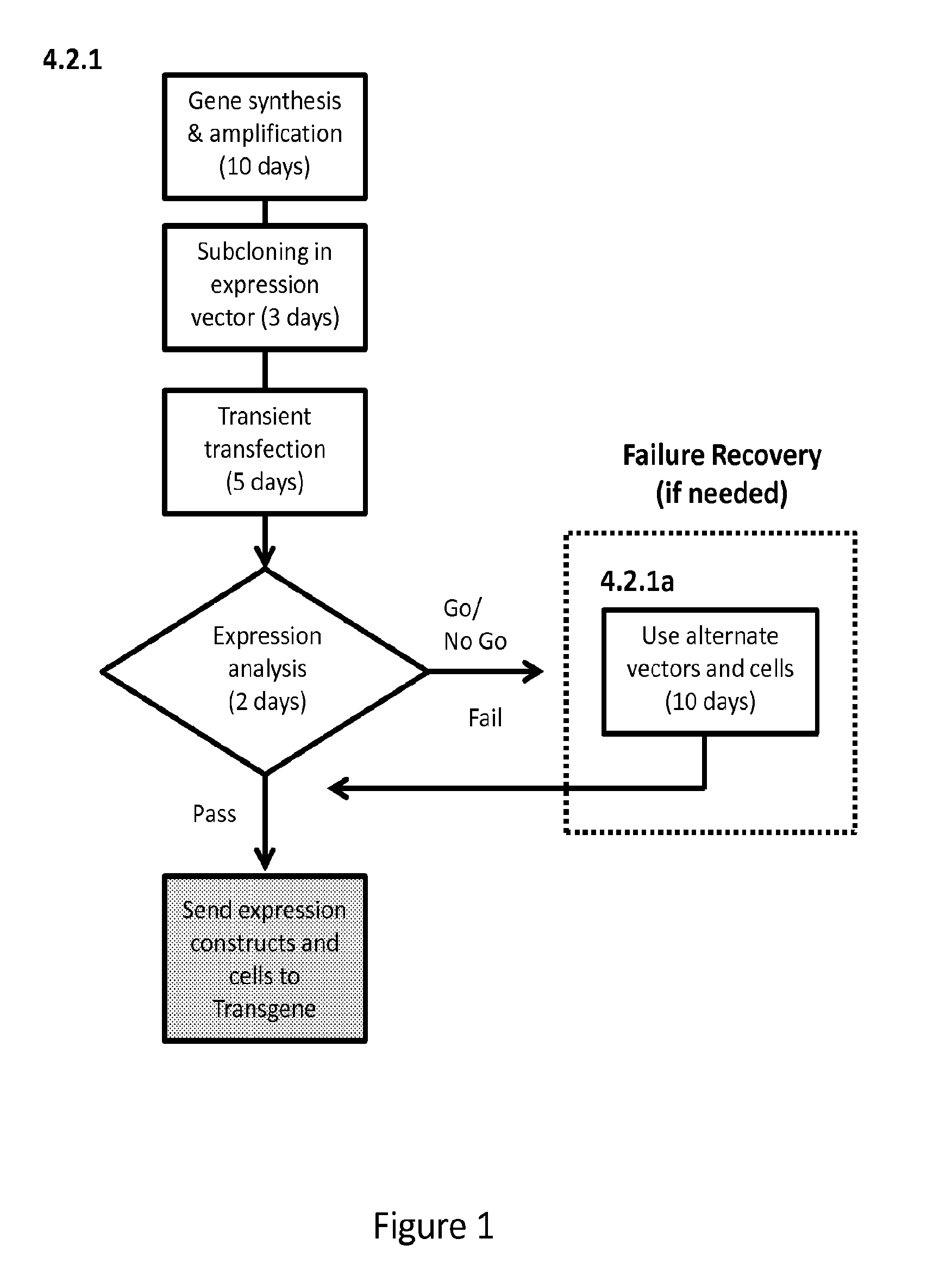 Compositions and methods for the identification and isolation of cell-membrane protein specific binding moieties