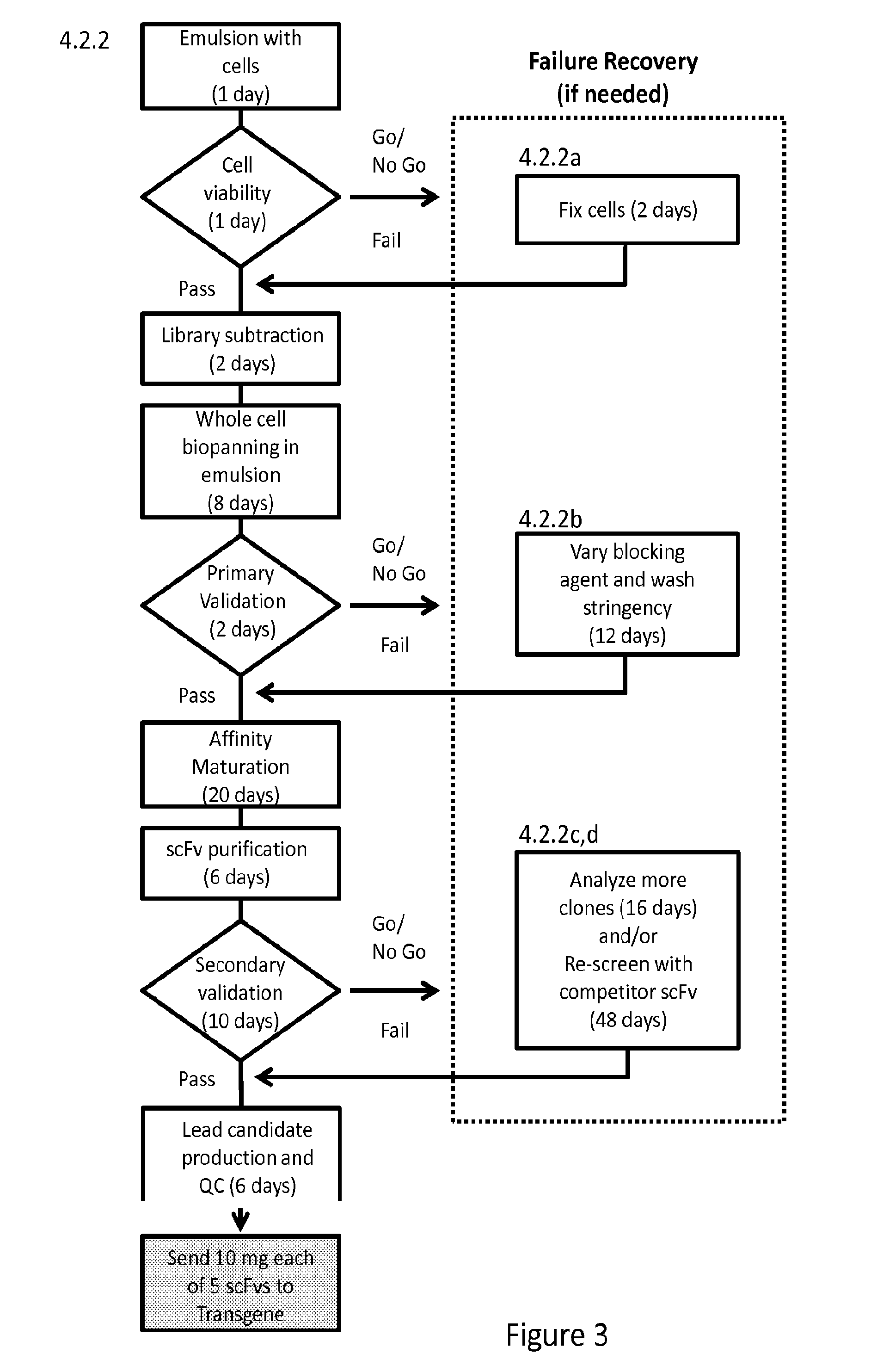 Compositions and methods for the identification and isolation of cell-membrane protein specific binding moieties