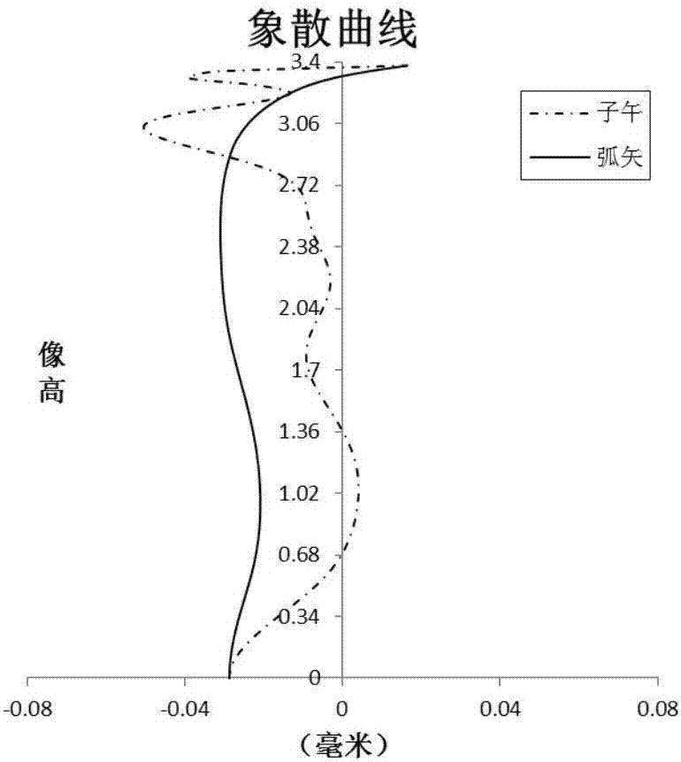 Optical imaging lens