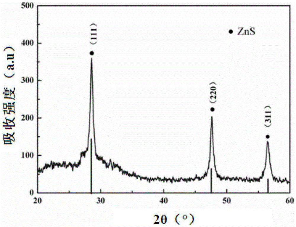 Low angle dependence blue ZnS structural color film and preparation method thereof