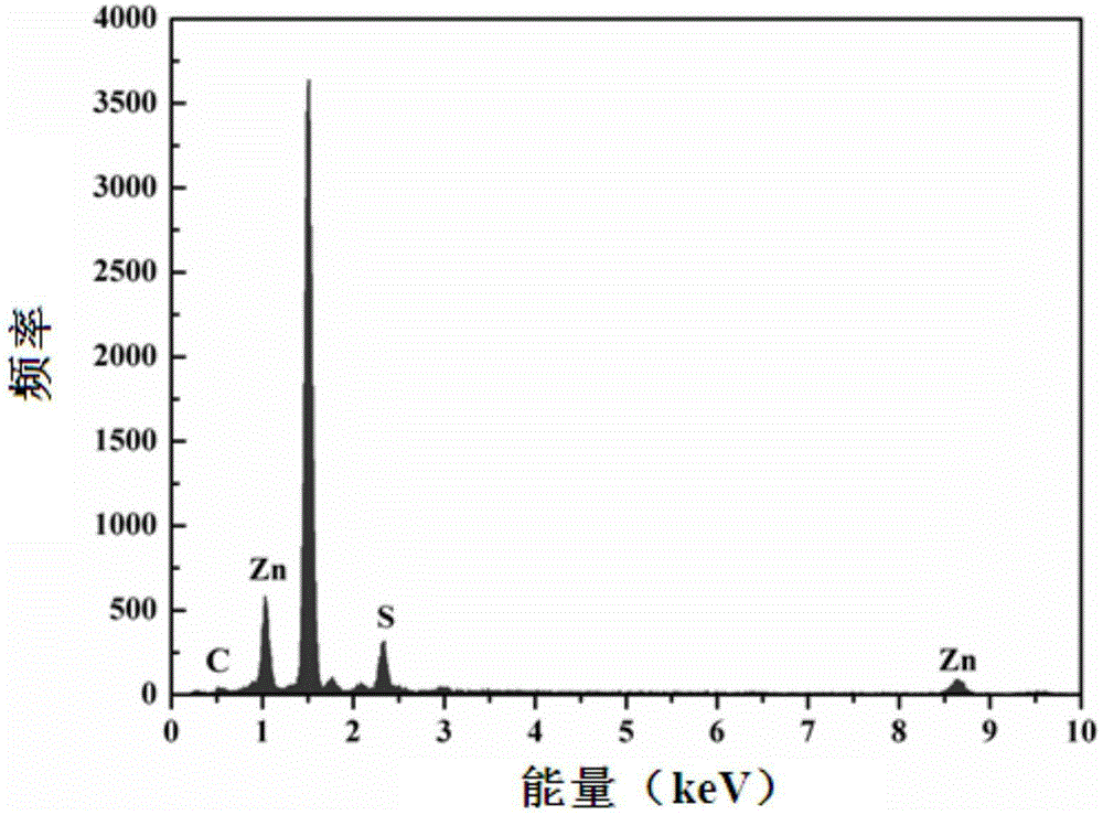 Low angle dependence blue ZnS structural color film and preparation method thereof