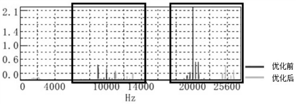 Method, system and vehicle for optimizing noise of bsg motor