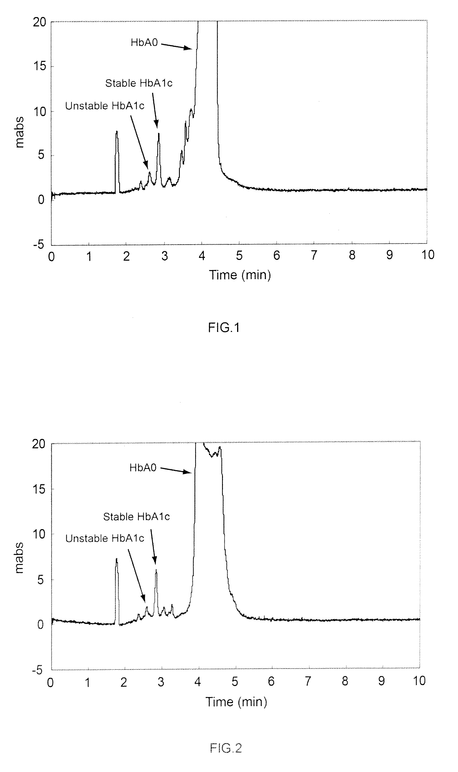 Method of Analyzing Hemoglobin by Capillary Eletrophoresis