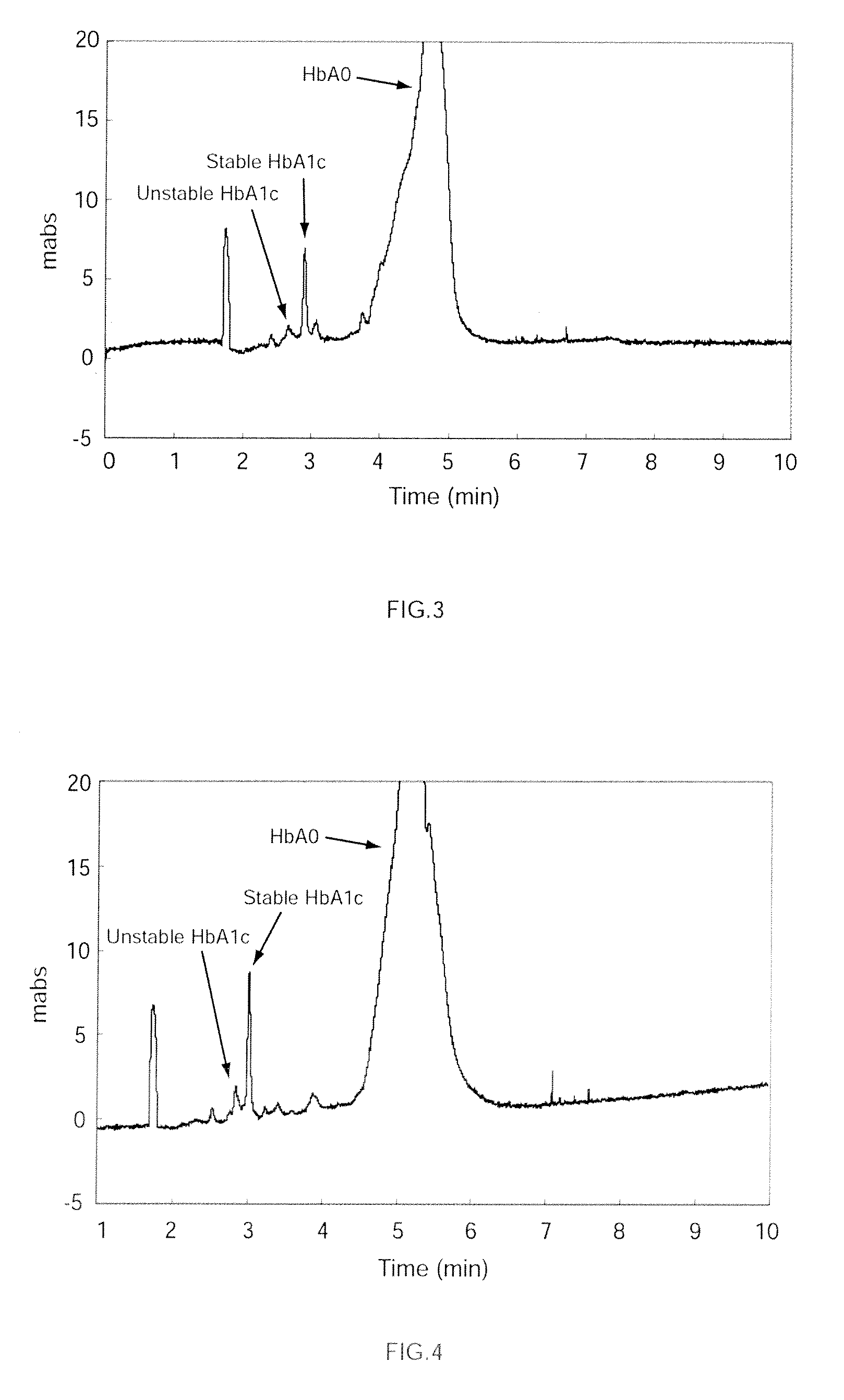 Method of Analyzing Hemoglobin by Capillary Eletrophoresis